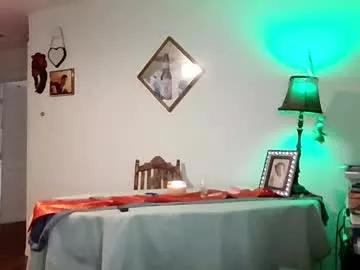 lalove99 from Chaturbate is Freechat